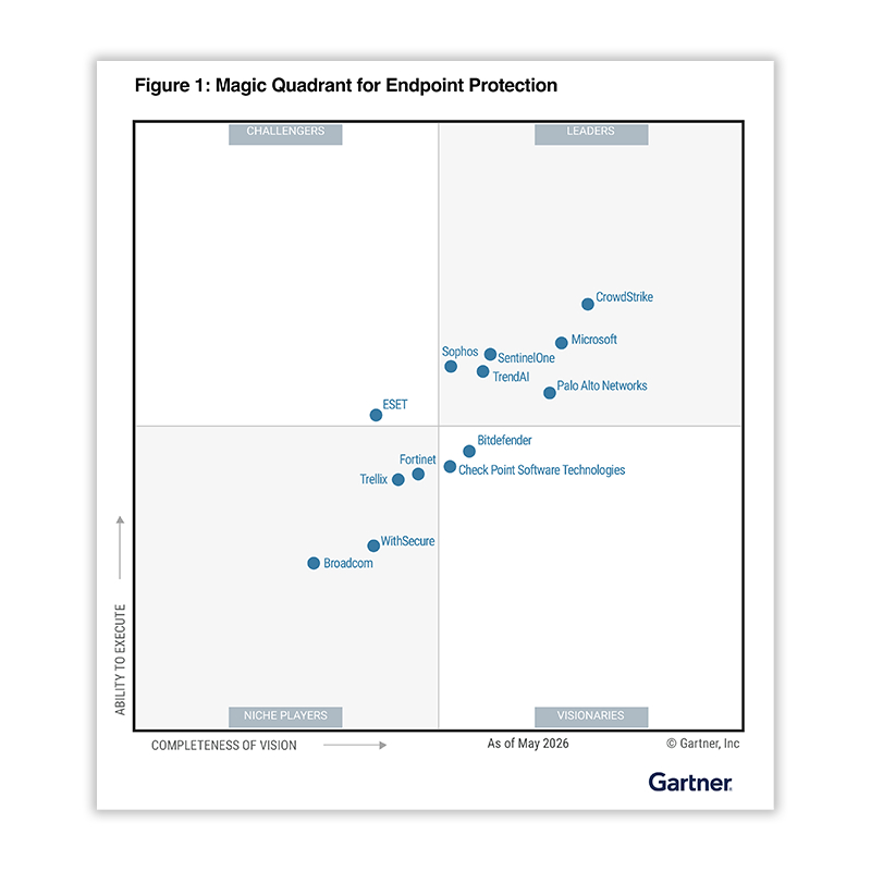 Lea el informe de Gartner 2026 para EPP.