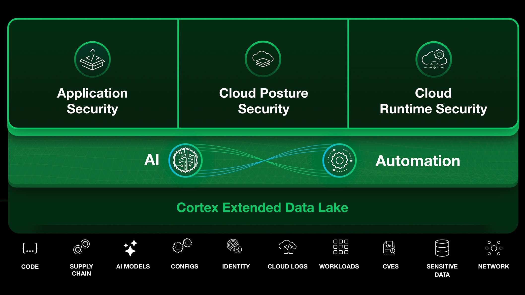Más allá de la visibilidad: protección en tiempo real