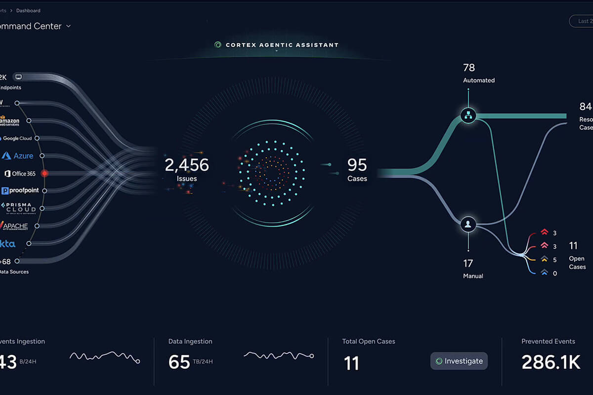 Recorrido guiado de Cortex XSIAM