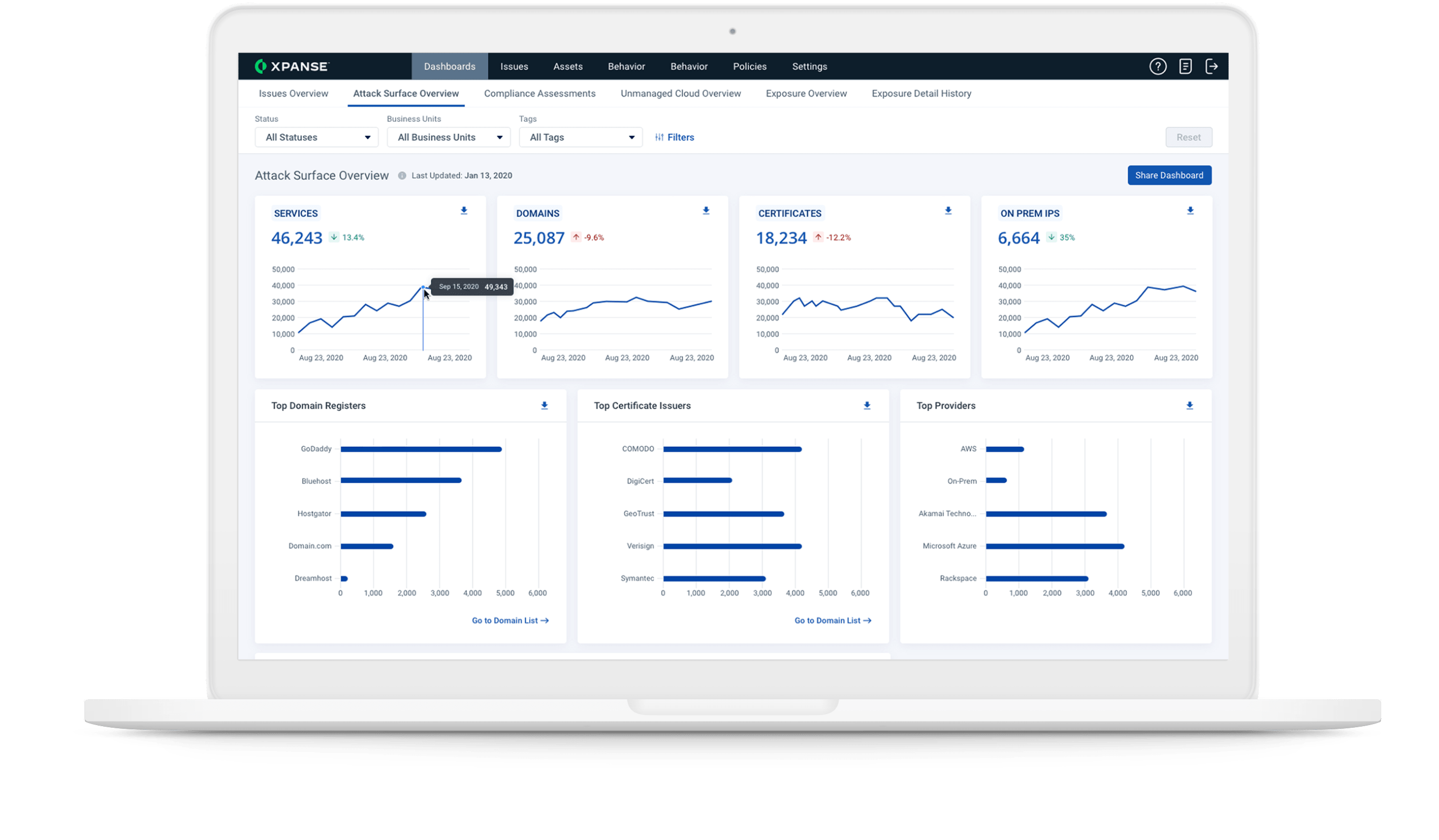 Take control of your unmanaged cloud