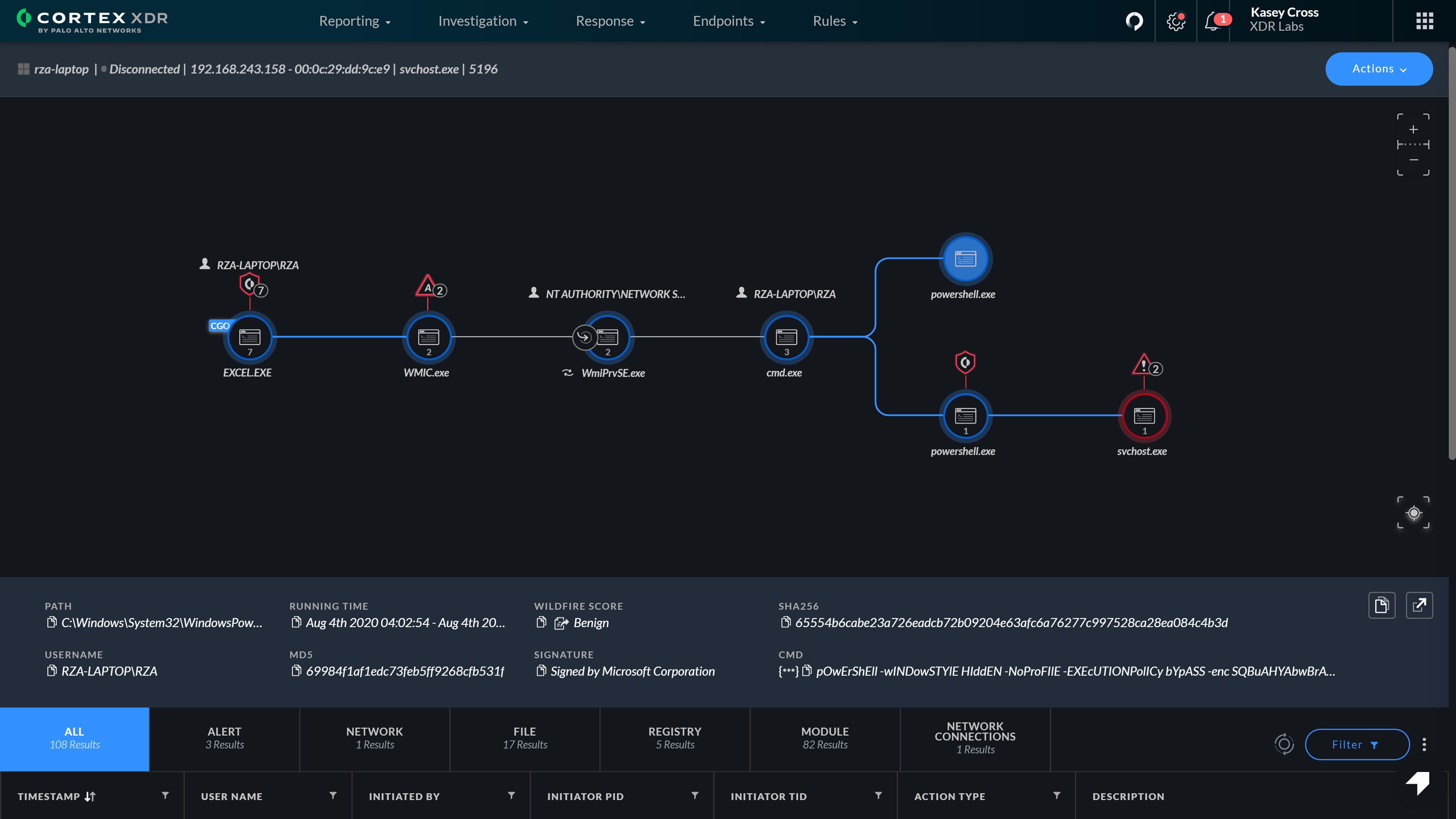 Investigaciones simplificadas