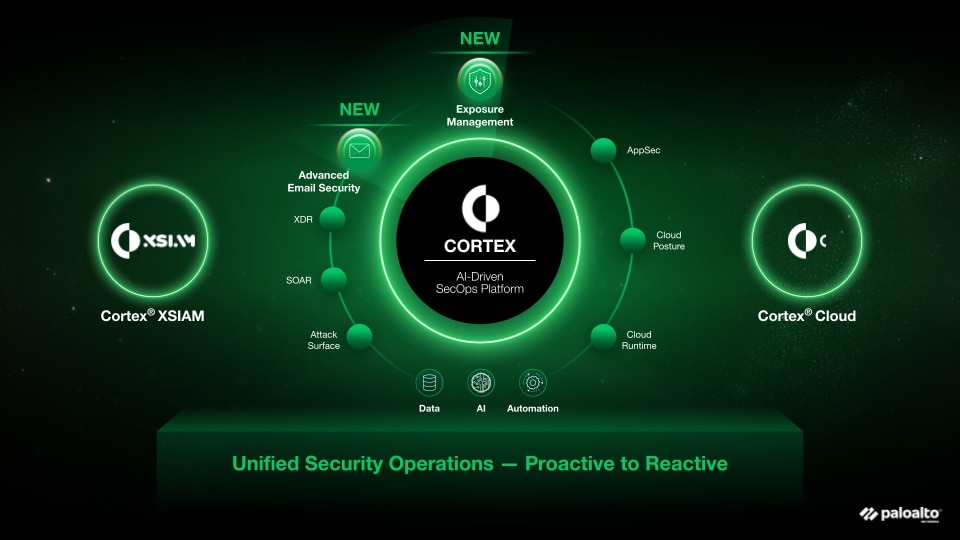 Avance más allá de XDR y transforme su SOC con una plataforma de IA