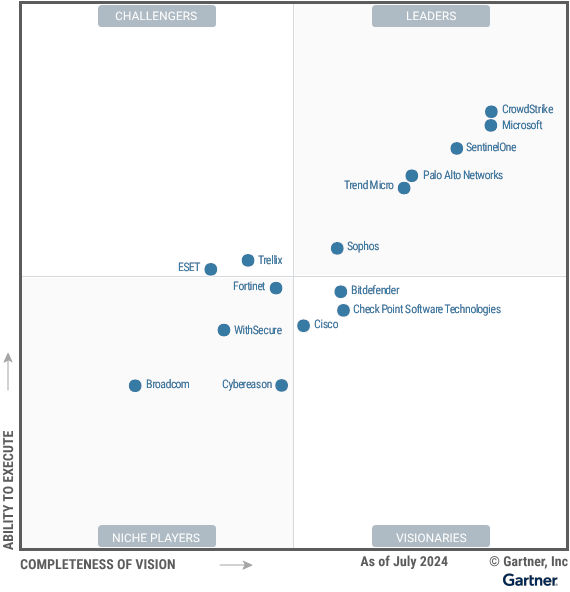 Informe de Magic Quadrant de Gartner para EPP