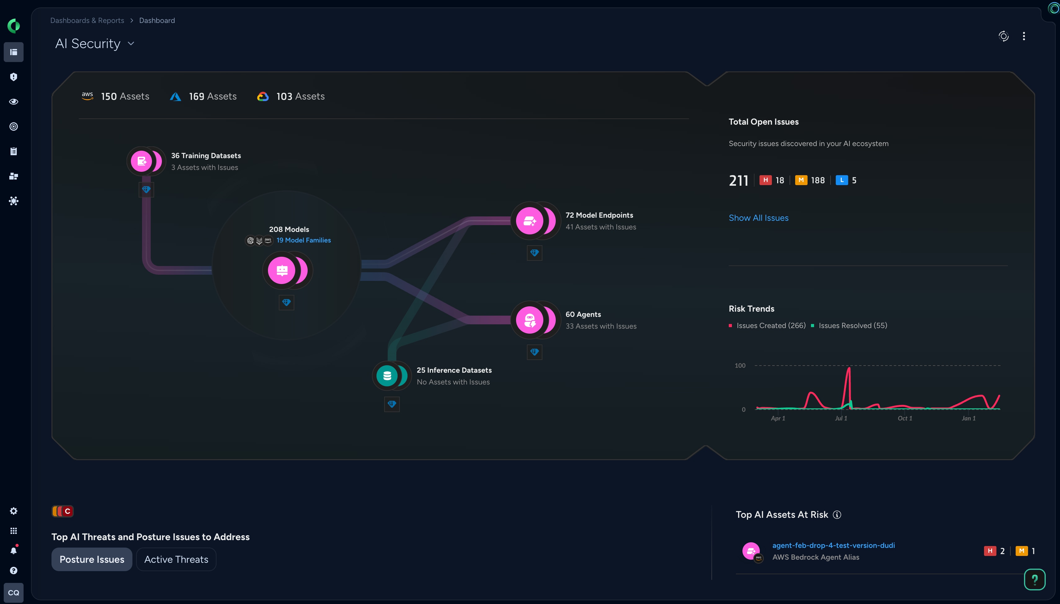 Gestión de la postura de seguridad de IA