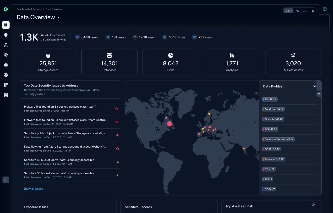 data overview