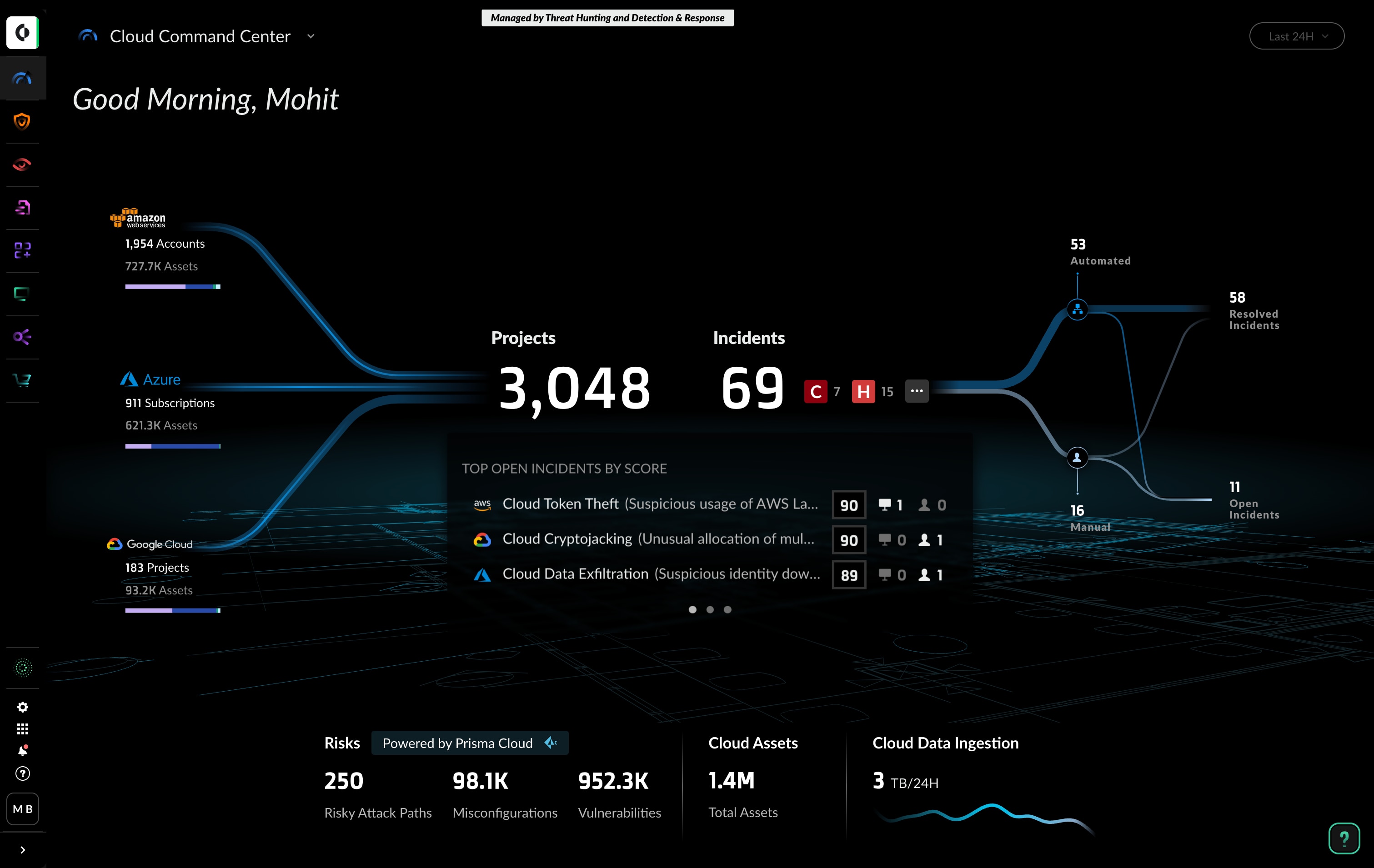 Cloud Command Center