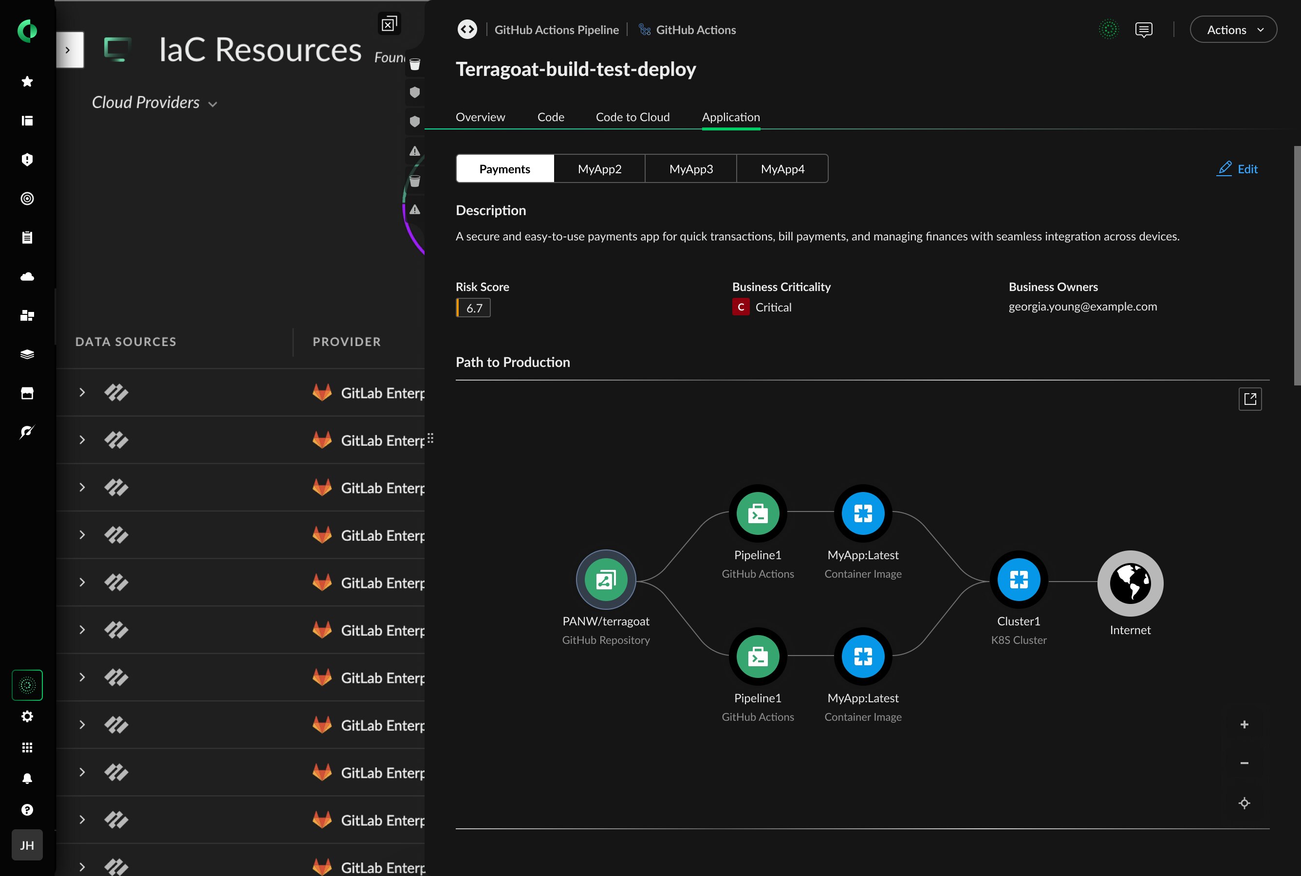 Gestión de la postura