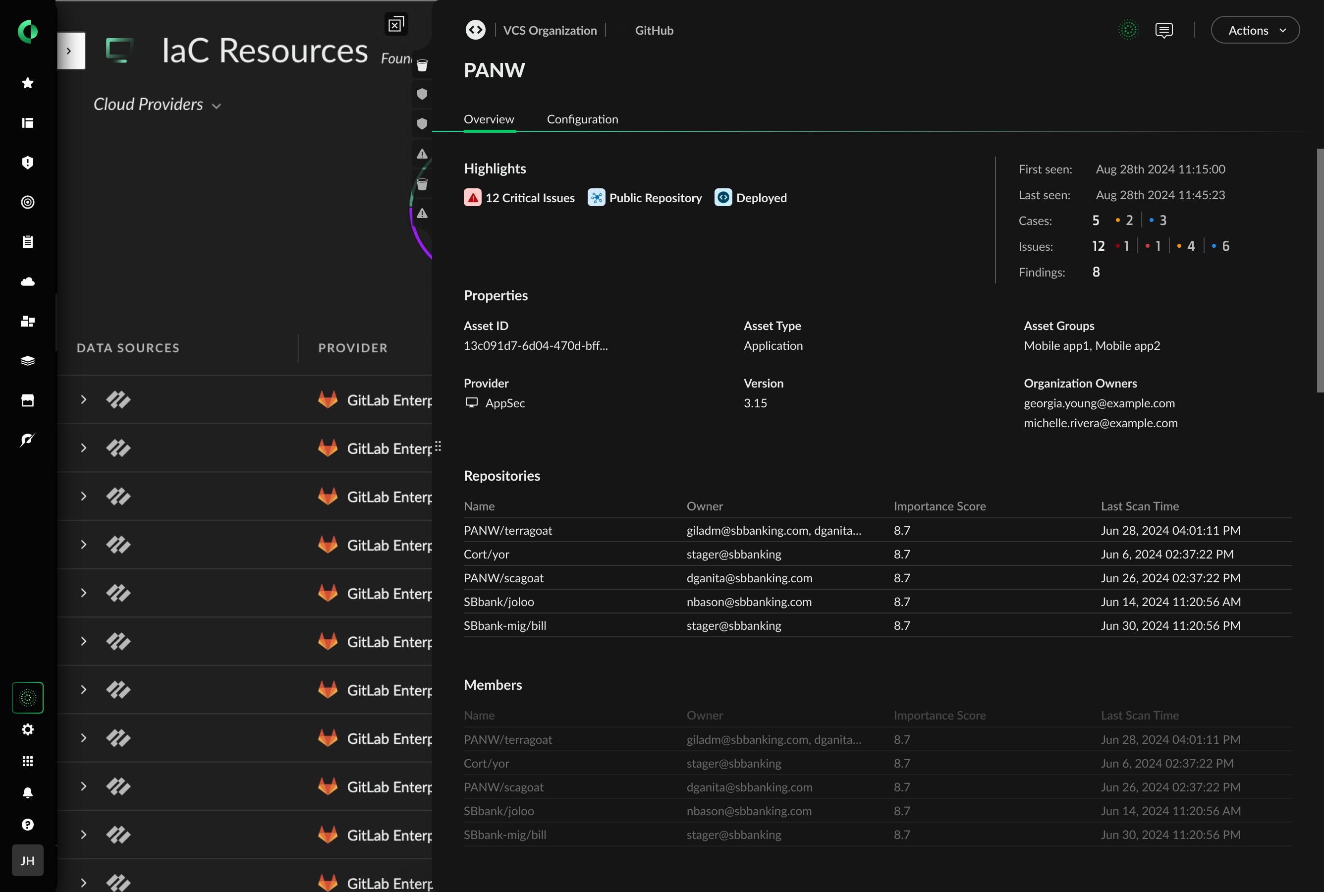 Organización de VCS