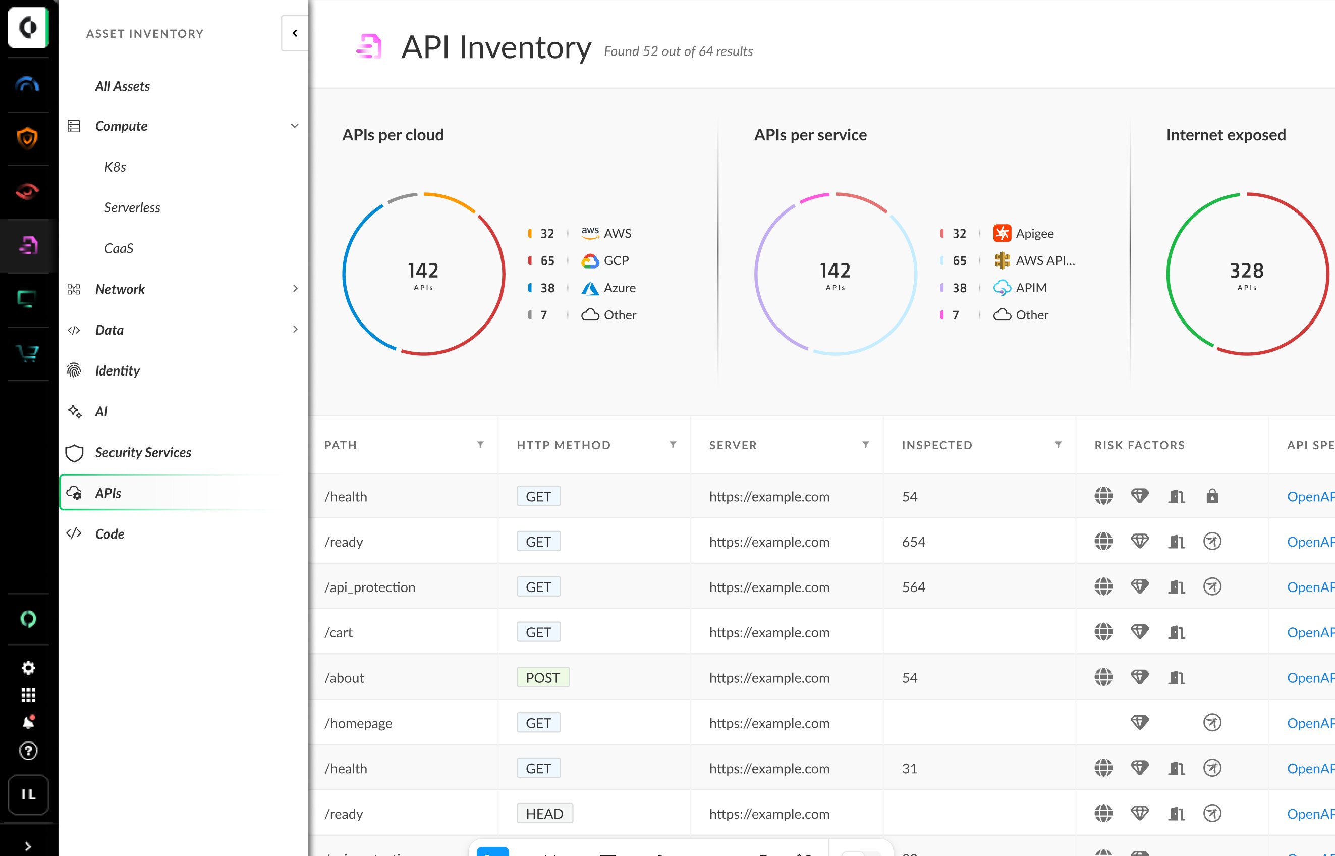Determinación del perfil de riesgos de la API