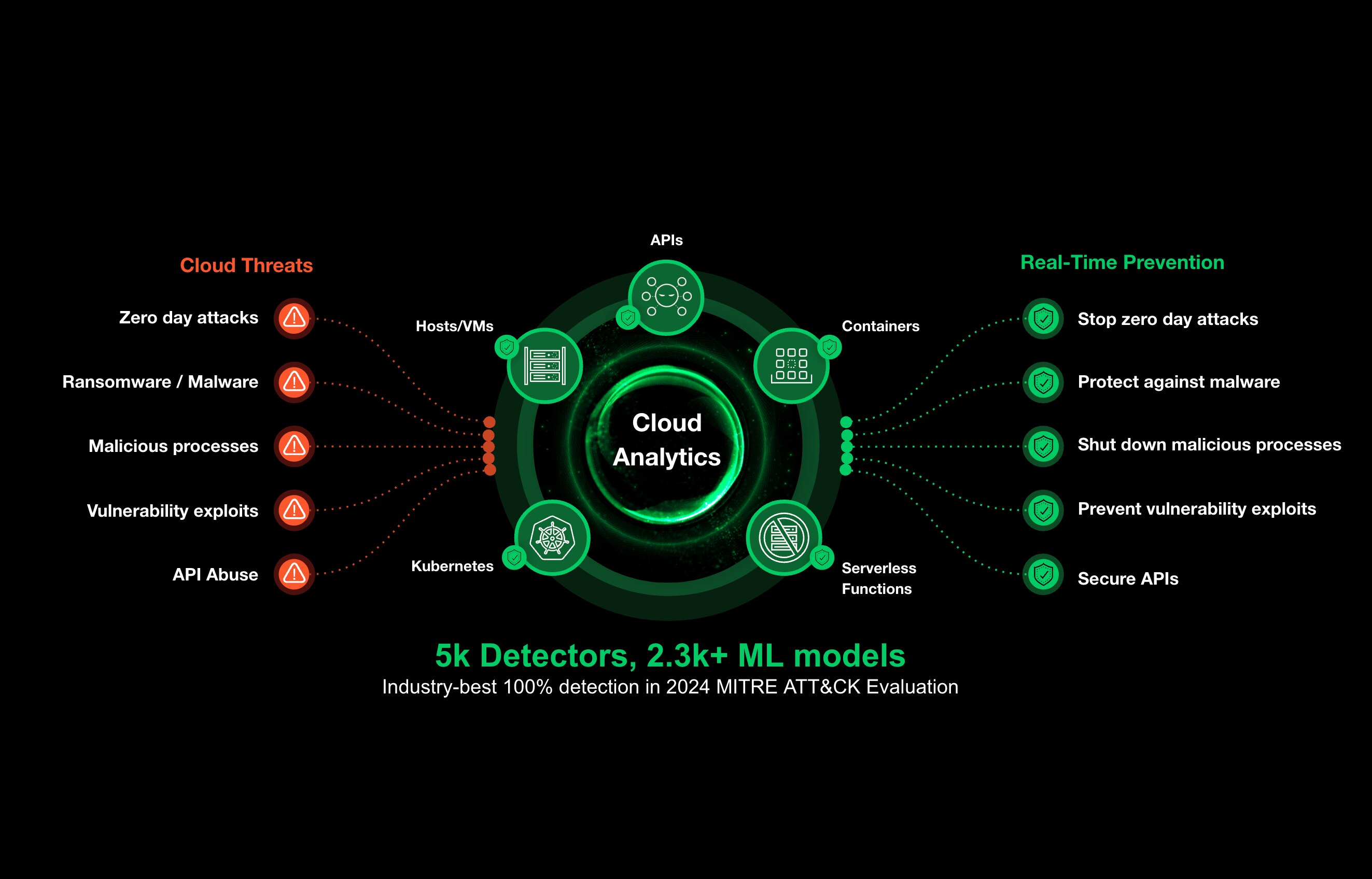 Detección de activos externos