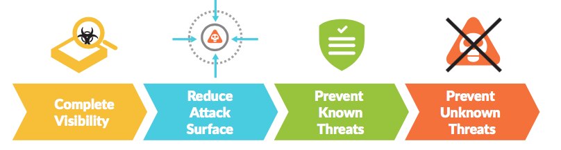 Cumplimiento del RGPD