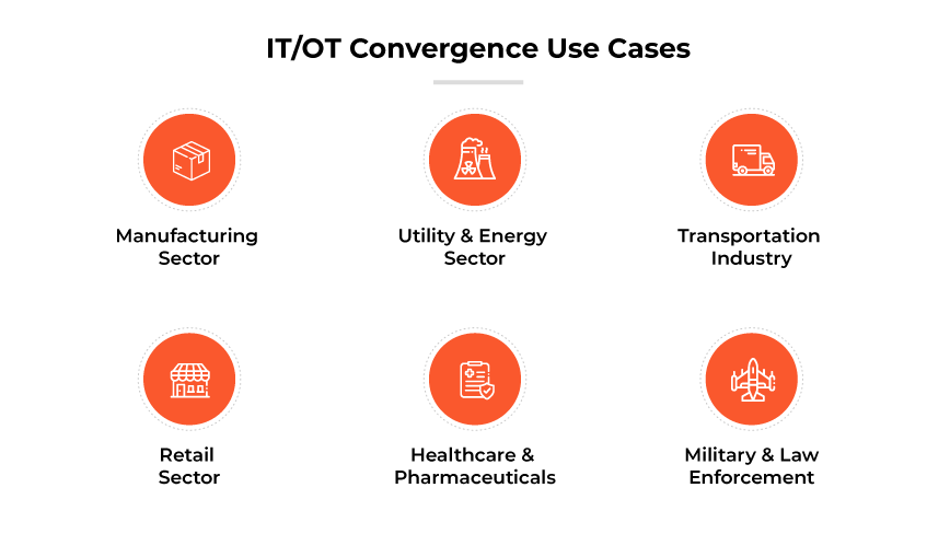 Casos de uso de la convergencia TI/OT en los sectores: Industria manufacturera, servicios públicos, transporte, comercio minorista, sanidad y ejército. Casos de uso de la convergencia TI/OT en los sectores: Industria manufacturera, servicios públicos, transporte, comercio minorista, sanidad y ejército.