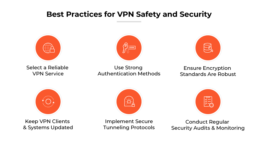 Mejores prácticas para la seguridad y protección de la VPN: elija una VPN fiable y una autenticación fuerte, asegúrese de que la encriptación es sólida, mantenga actualizados los clientes y los sistemas, implemente protocolos de túnel seguros y realice auditorías/monitorizaciones de seguridad periódicas.