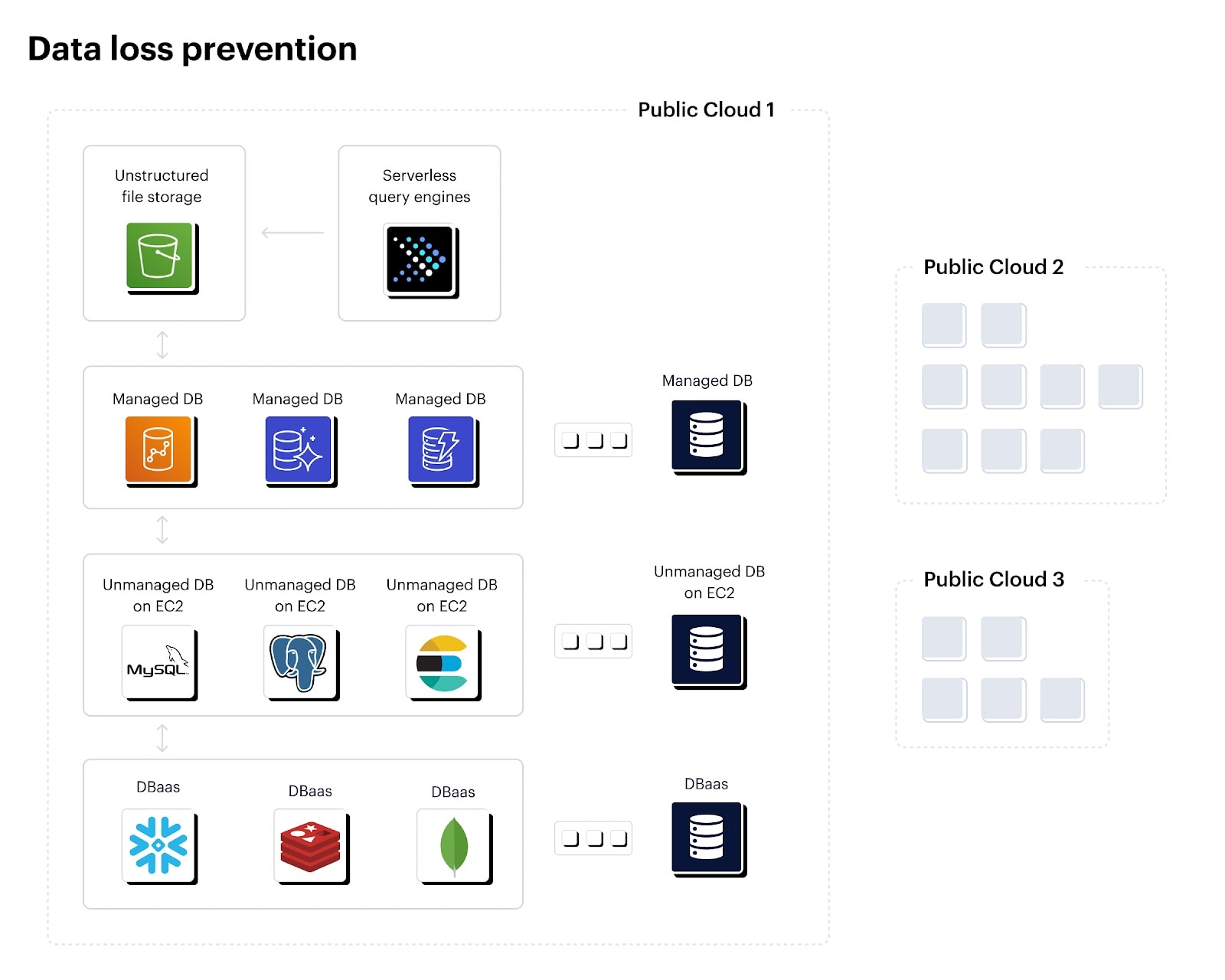 Prevención de la Pérdida de Datos en la Nube