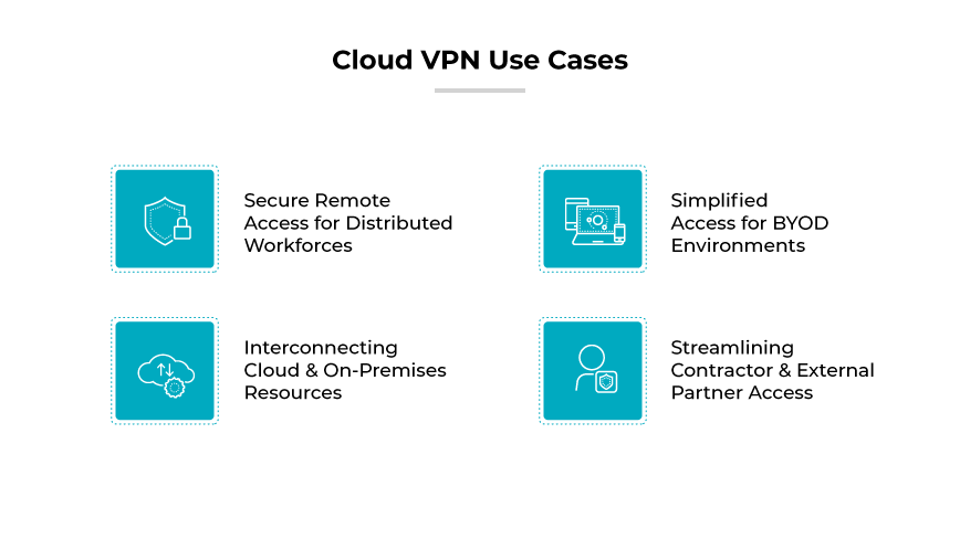 Casos de uso de VPN en la nube: acceso remoto seguro, acceso simplificado para BYOD, interconexión de la nube y en las instalaciones, acceso de contratistas/socios