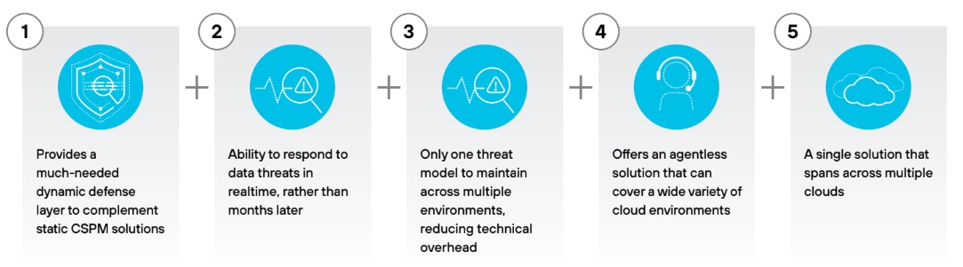 Ventajas de la detección de datos y respuesta
