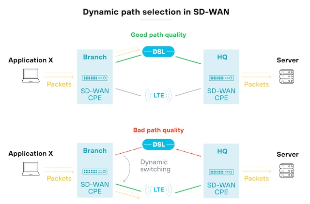 How to Execute an MPLS to SD-WAN Migration Step-by-Step - Palo