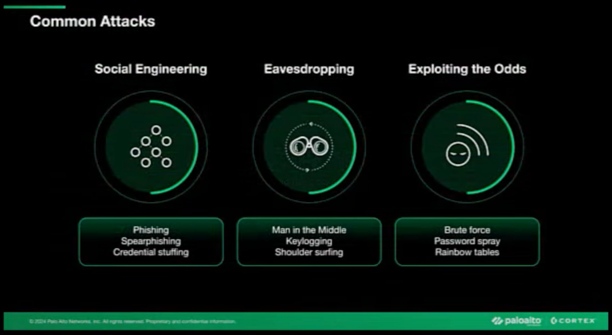 Seguridad de los puntos finales: ¿La amenaza procede del interior de la casa? #shorts