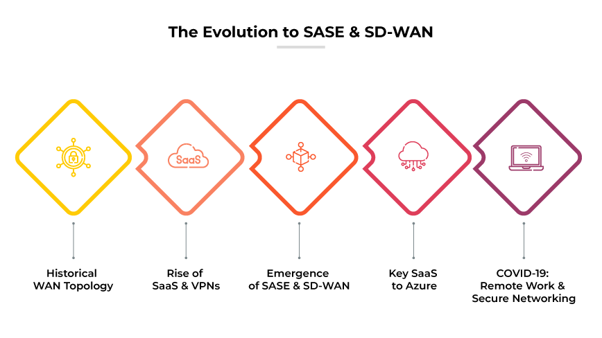 VPN de sitio a sitio que conecta una oficina principal con tres sucursales de forma segura a través de Internet.