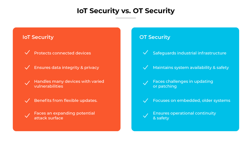Lista comparativa de las características de seguridad de IoT y OT en dos bloques de color.