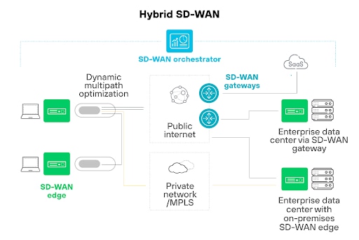 How to Execute an MPLS to SD-WAN Migration Step-by-Step - Palo