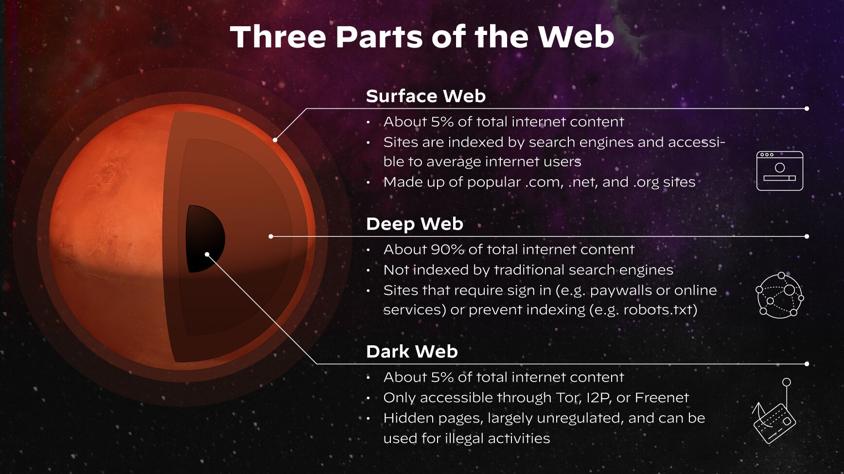 Tres partes de la Web Tres partes de la Web