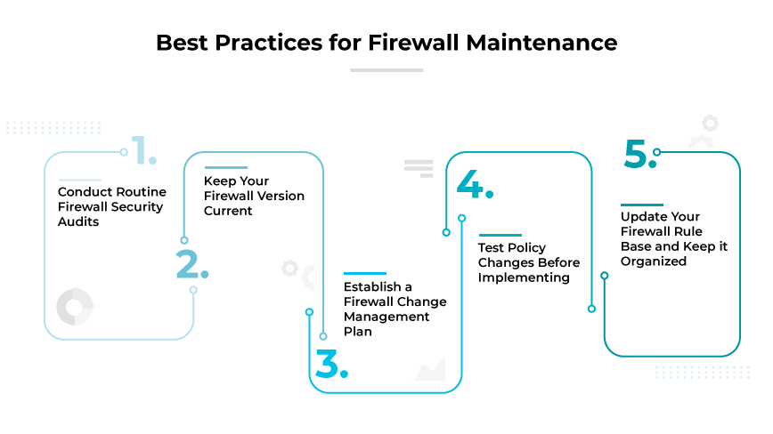 Mejores prácticas de firewall