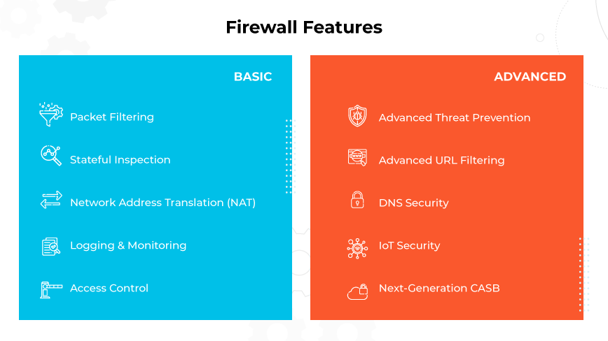 Infografía sobre las características del firewall: Comparación de las funciones BÁSICA y AVANZADA con los iconos correspondientes a cada función de seguridad.