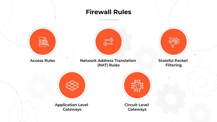 Infografía de 5 reglas de firewall con iconos: Puertas de enlace de acceso, NAT, filtrado de paquetes, a nivel de aplicación y a nivel de circuito Infografía de 5 reglas de firewall con iconos: Puertas de enlace de acceso, NAT, filtrado de paquetes, a nivel de aplicación y a nivel de circuito