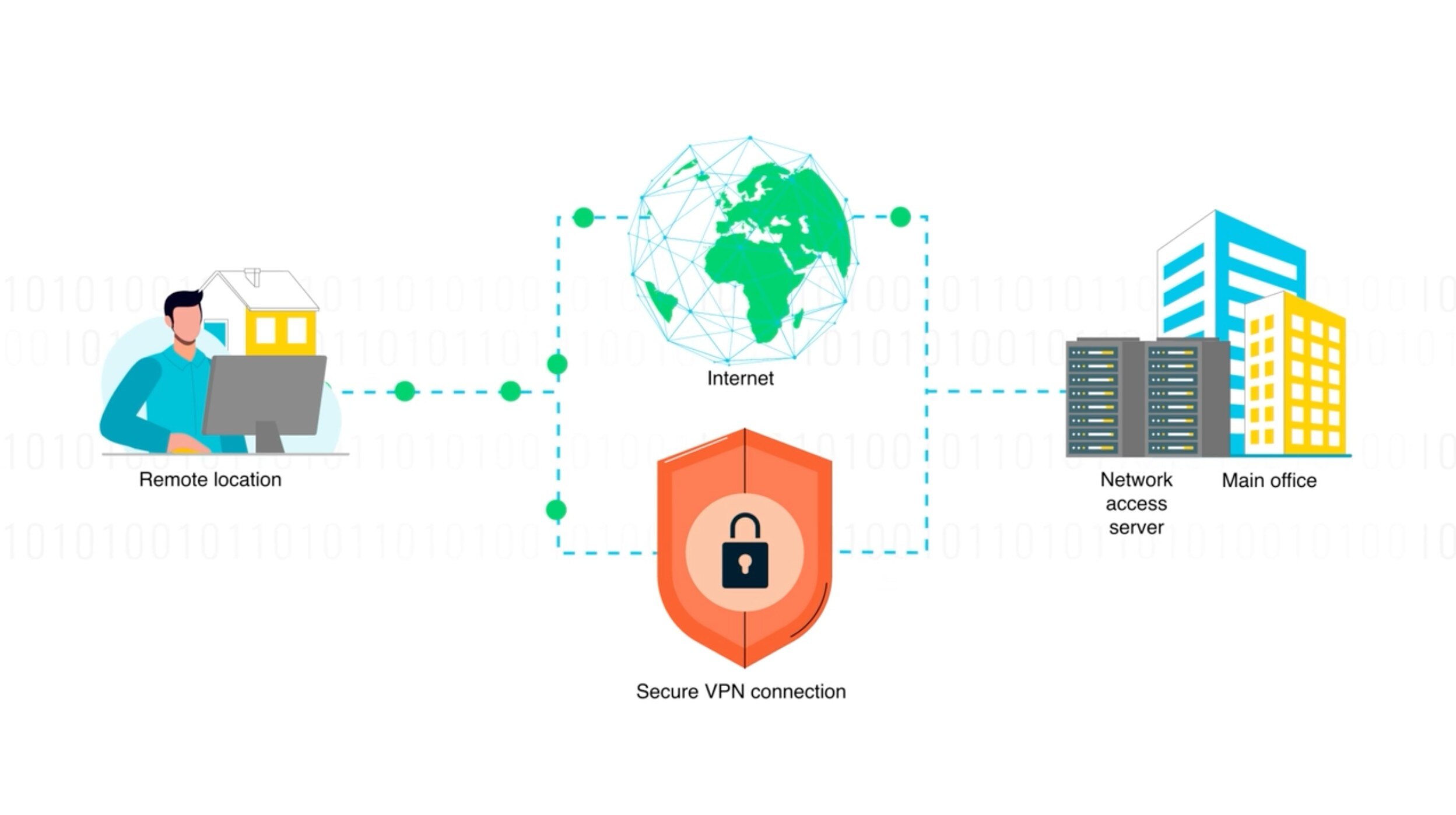 Navegador empresarial
