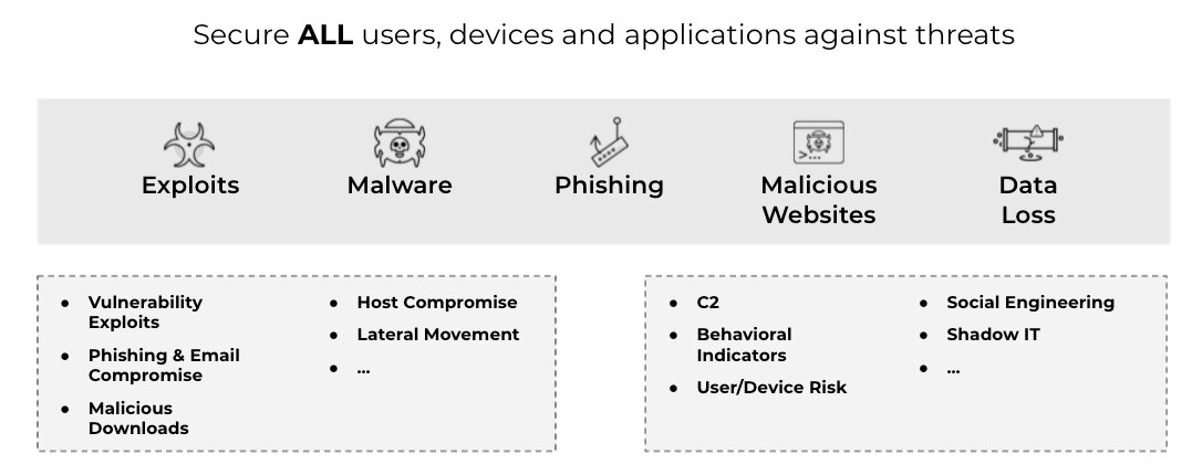 Una verdadera Arquitectura de Confianza Cero protege a todos los usuarios, dispositivos y aplicaciones contra la explotación de vulnerabilidades, la creación de túneles, el malware, el phishing y los sitios web maliciosos. Una verdadera Arquitectura de Confianza Cero protege a todos los usuarios, dispositivos y aplicaciones contra la explotación de vulnerabilidades, la creación de túneles, el malware, el phishing y los sitios web maliciosos.