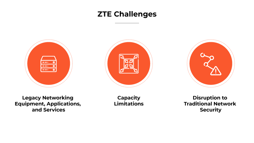 Desafíos de ZTE