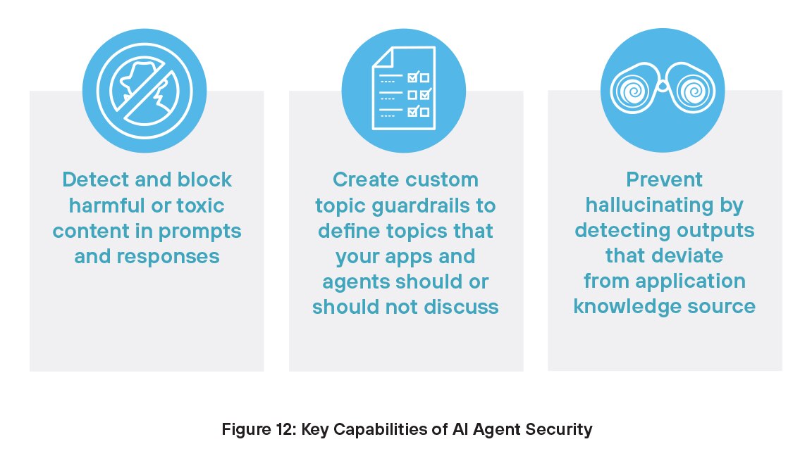 Capacidades clave del escaneado de agentes de IA