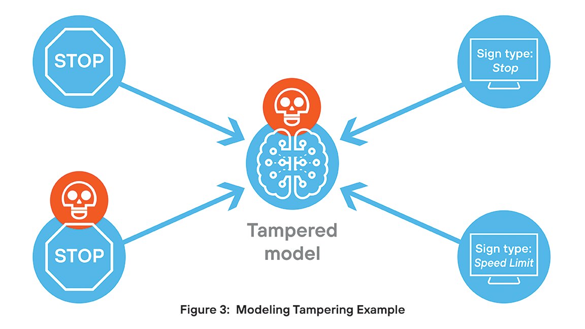Ejemplo de manipulación del modelo