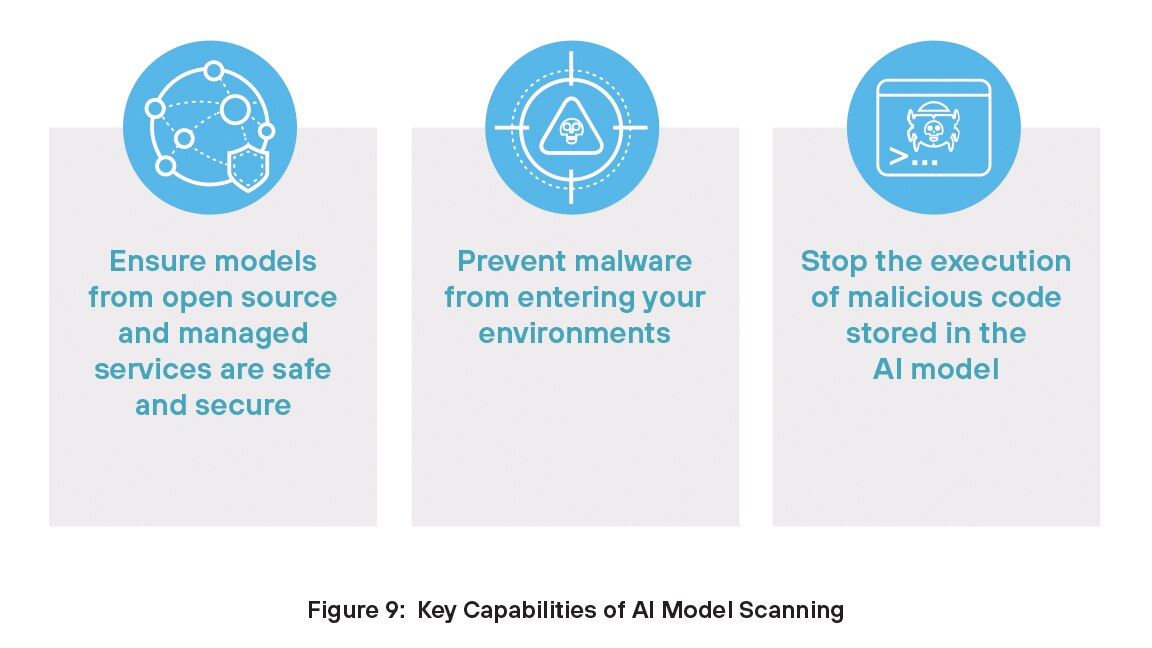 Capacidades clave del escaneado de modelos de IA