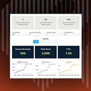 Análisis de detección de certificados TLS