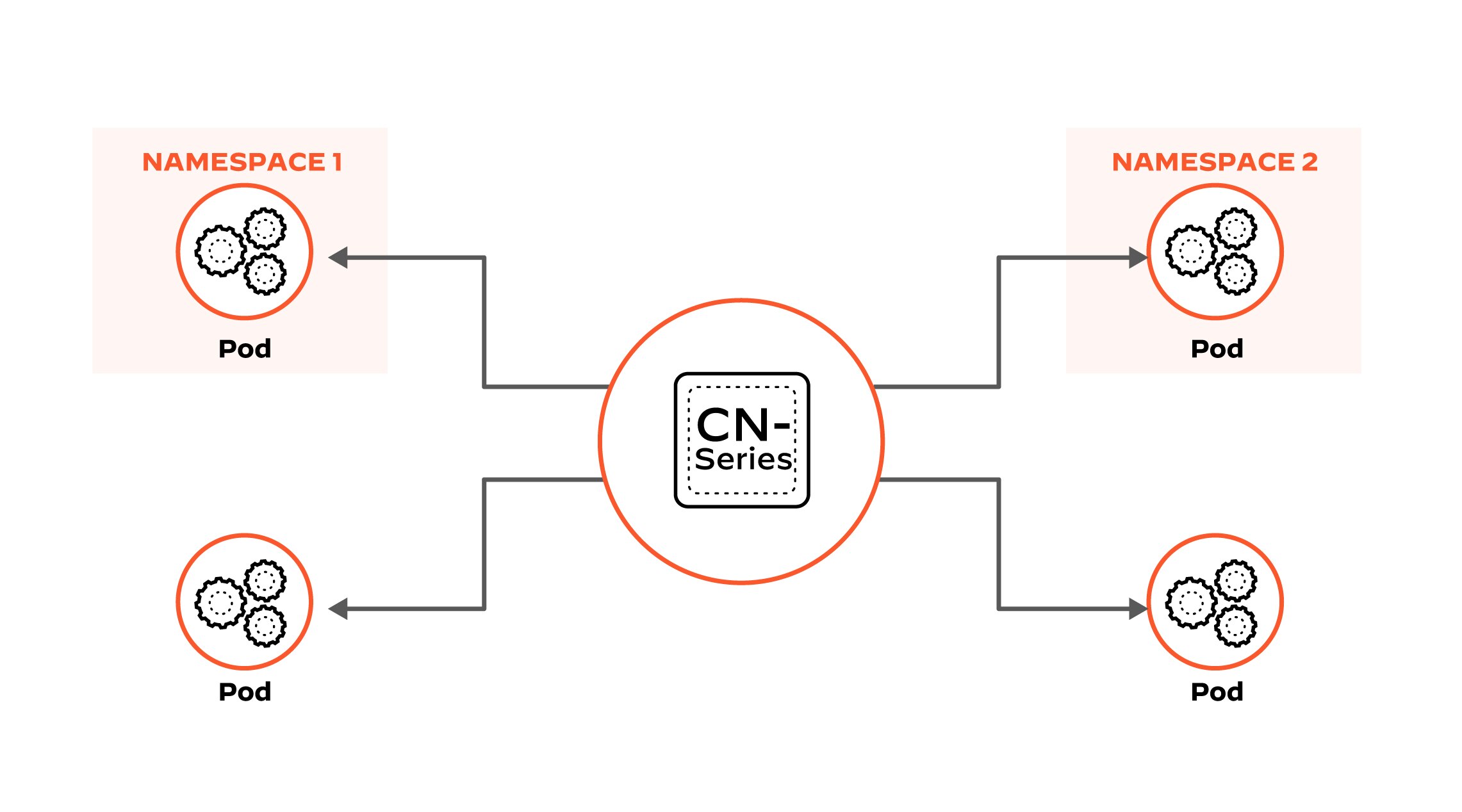 Escale de forma dinámica sin concesiones