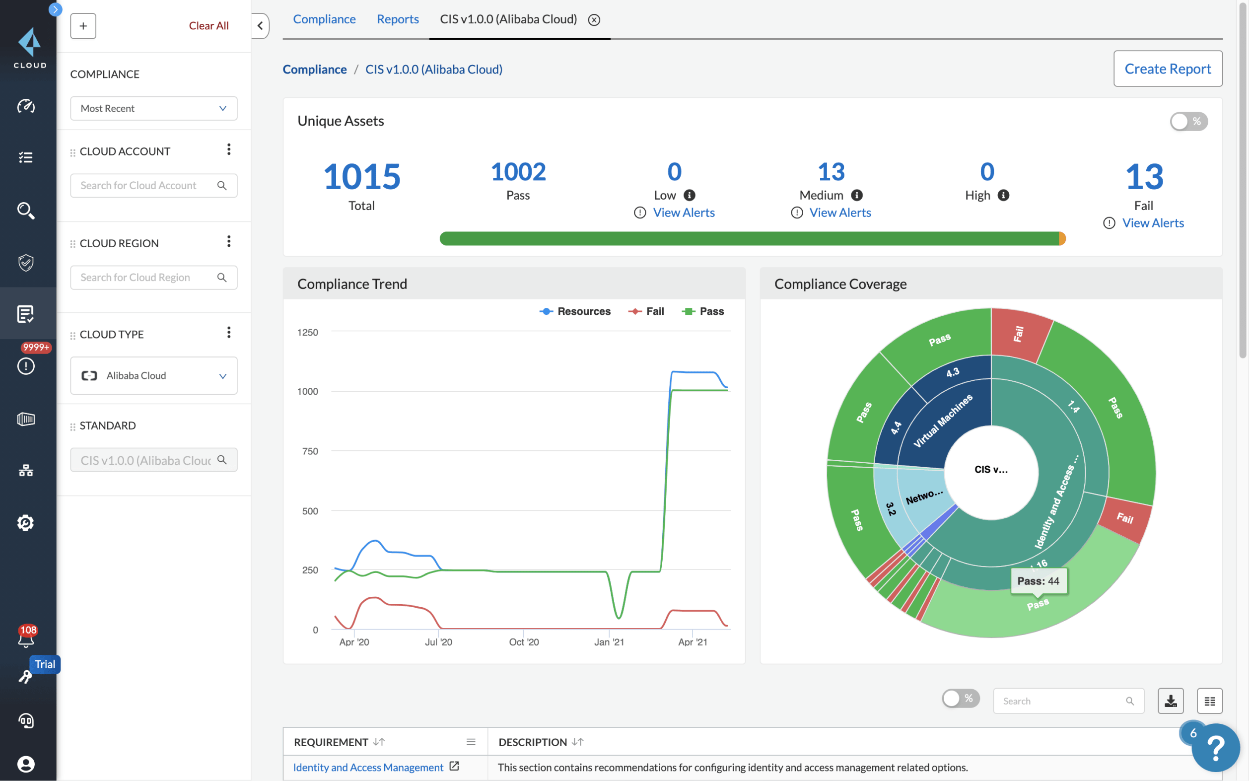 Gestión de la postura de seguridad en la nube