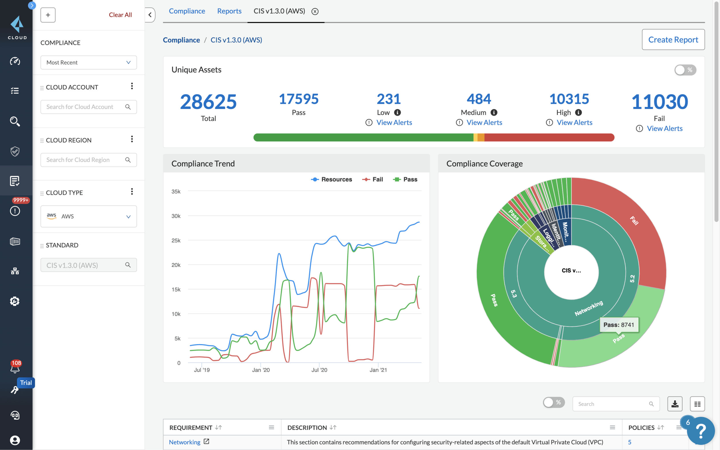 Gestión de la postura de seguridad en la nube