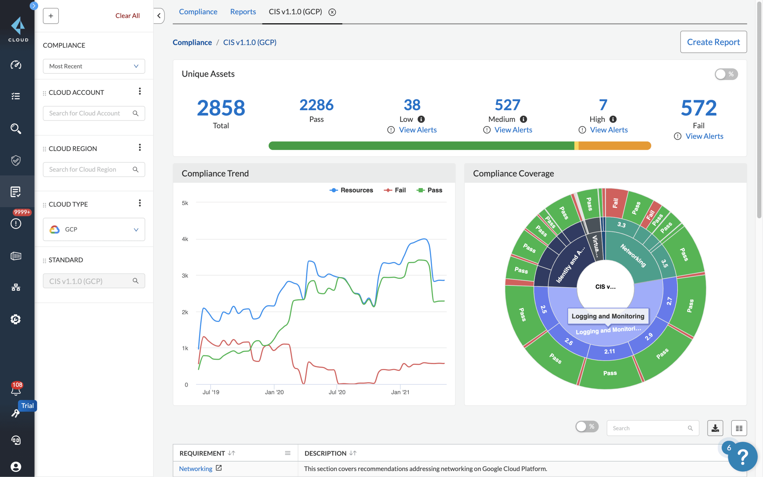 Gestión de la postura de seguridad en la nube