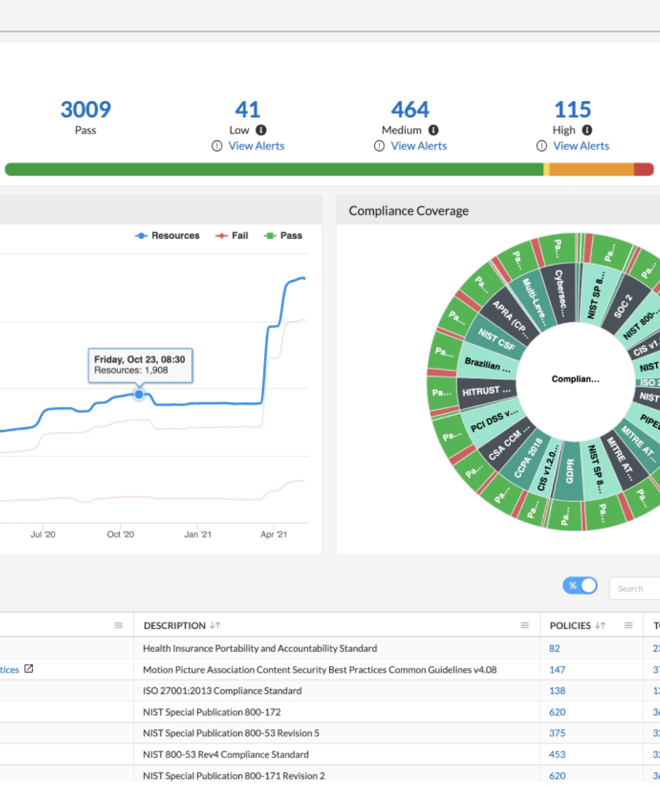 Kubernetes y Prisma Cloud