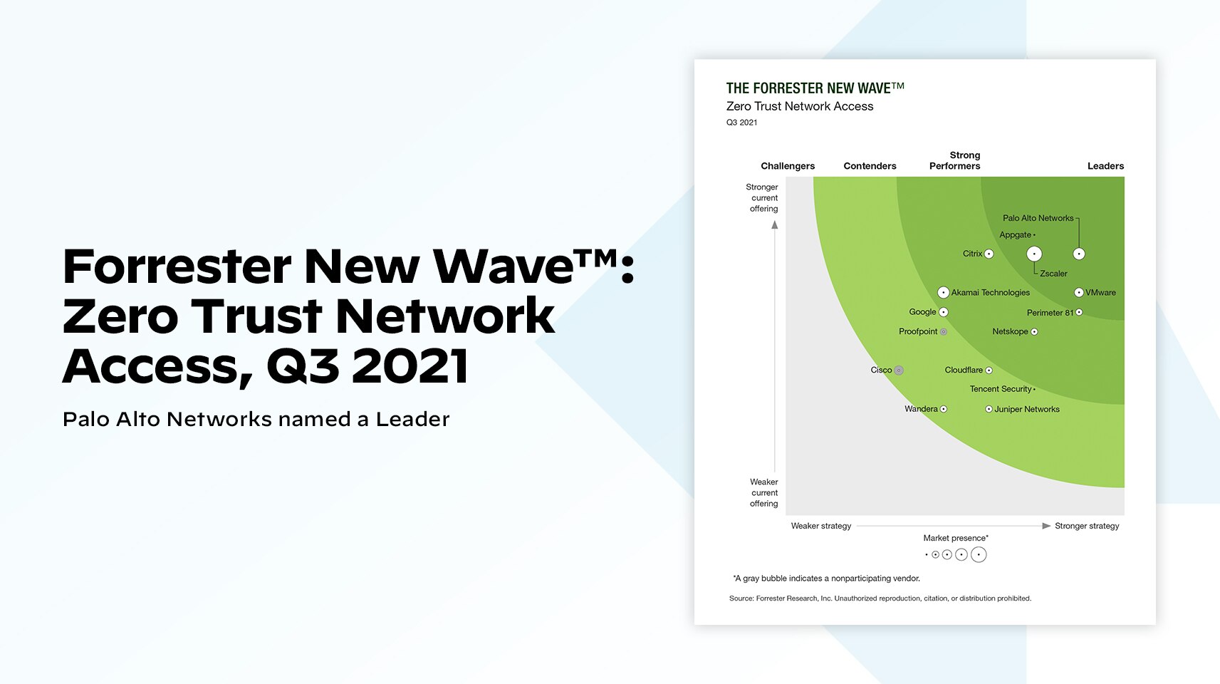El recorrido de SSE comienza con ZTNA