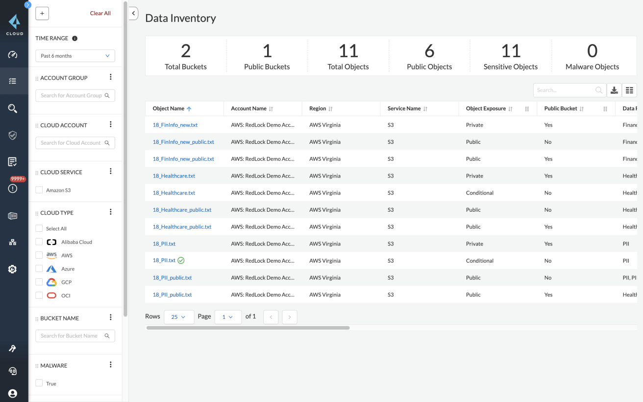Políticas, perfiles y patrones especialmente diseñados