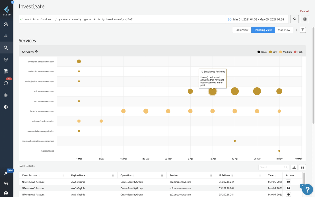 Corrección automatizada