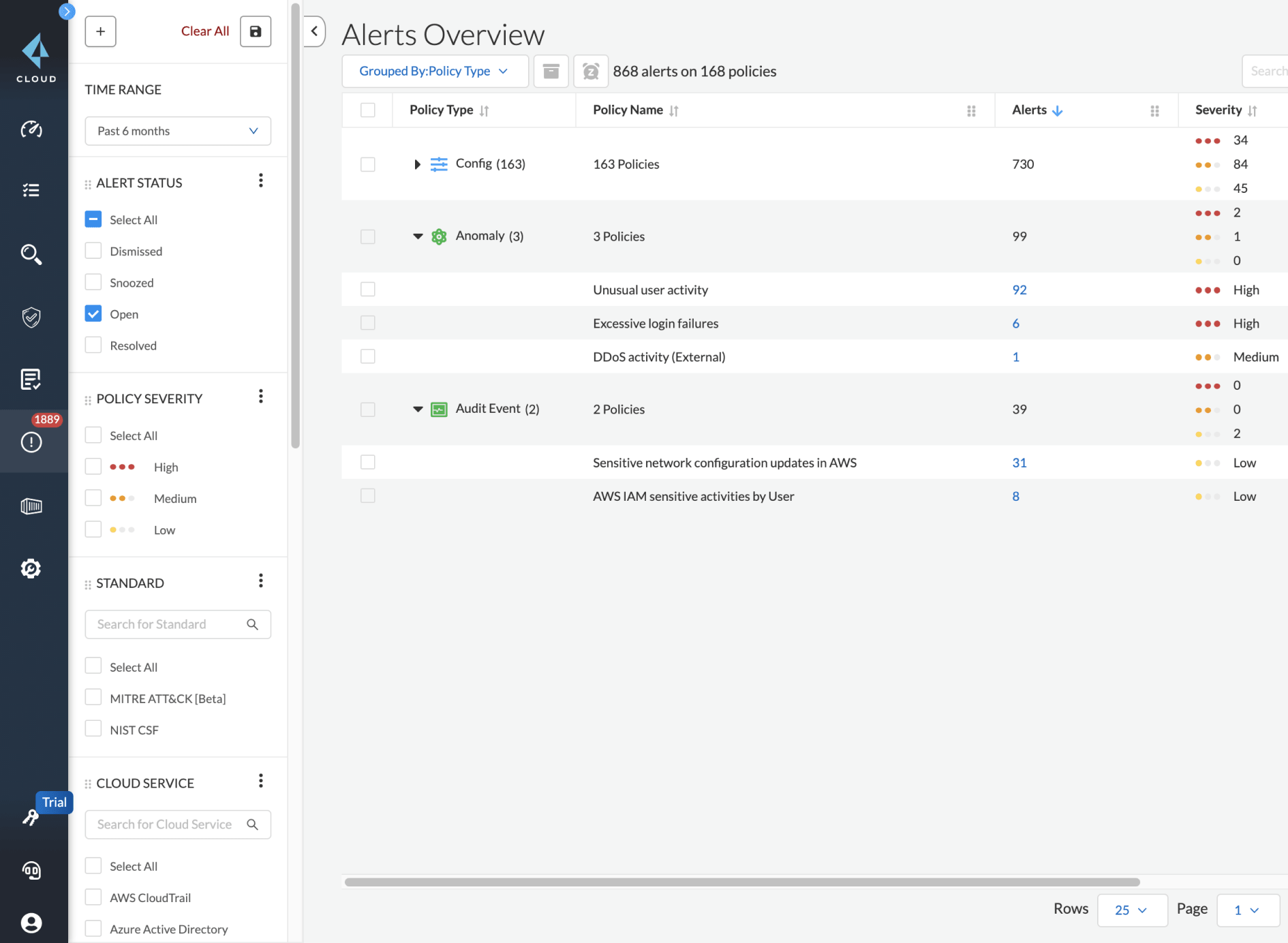 Control granular de falsos positivos y negativos
