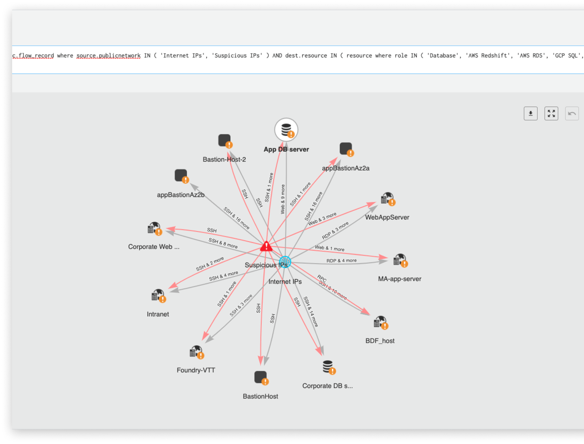 Detección de anomalías en la red basada en ML