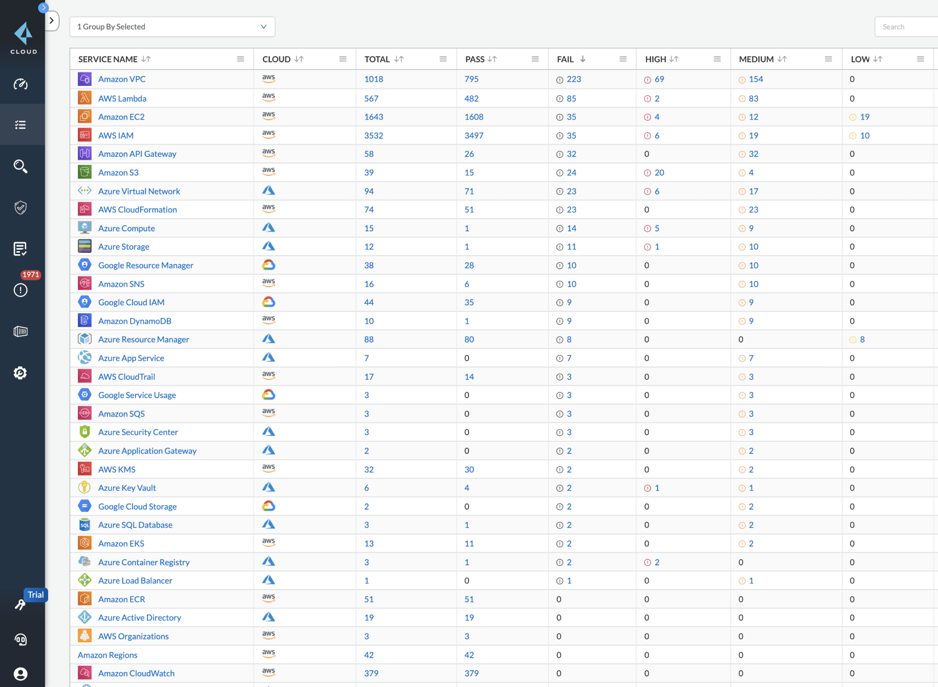 Inventario de activos en la nube
