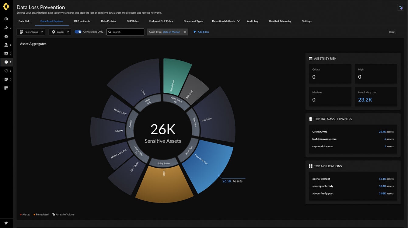 Clasificación de datos