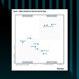 Magic Quadrant de Gartner