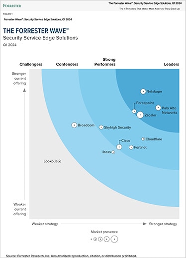 Palo Alto Networks es reconocido por Forrester como líder en SSE